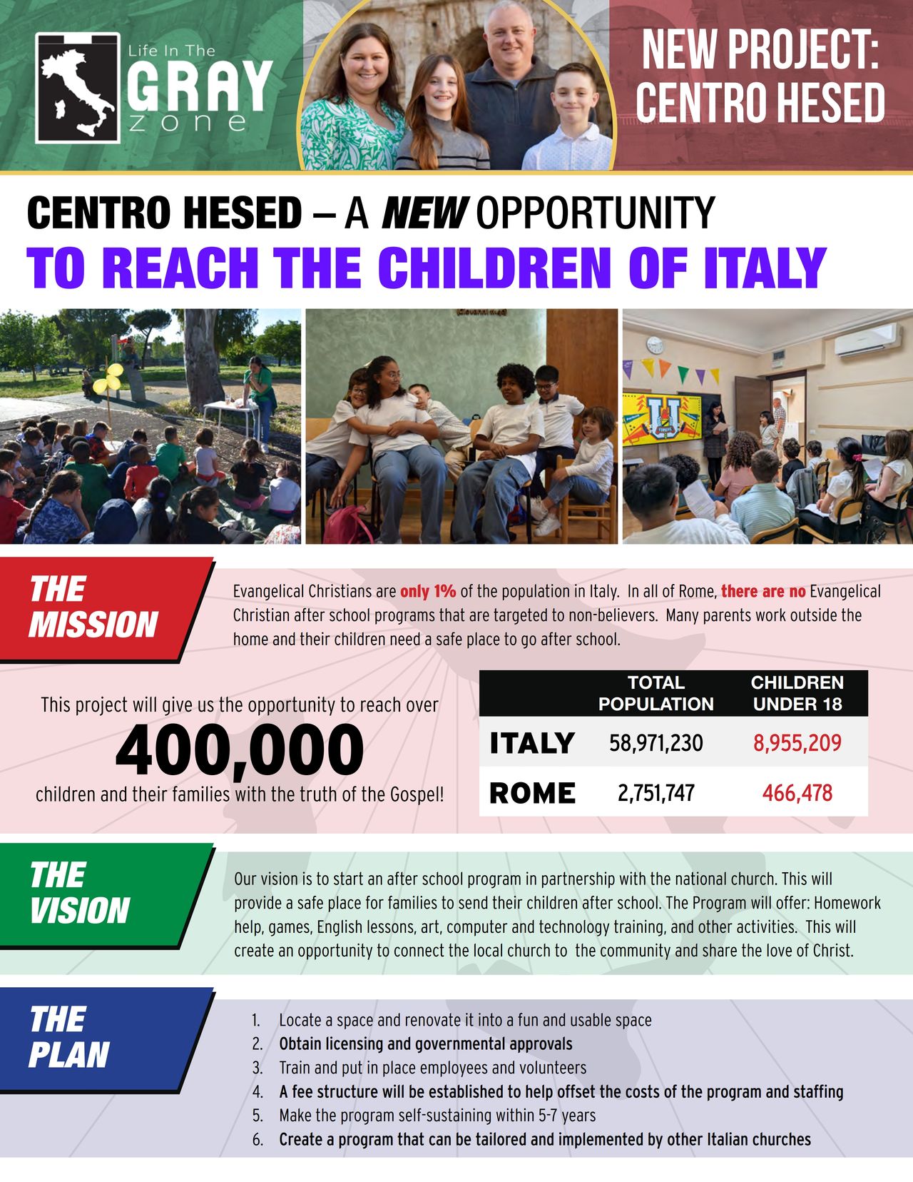 Centro Hesed: A Haven of Hope